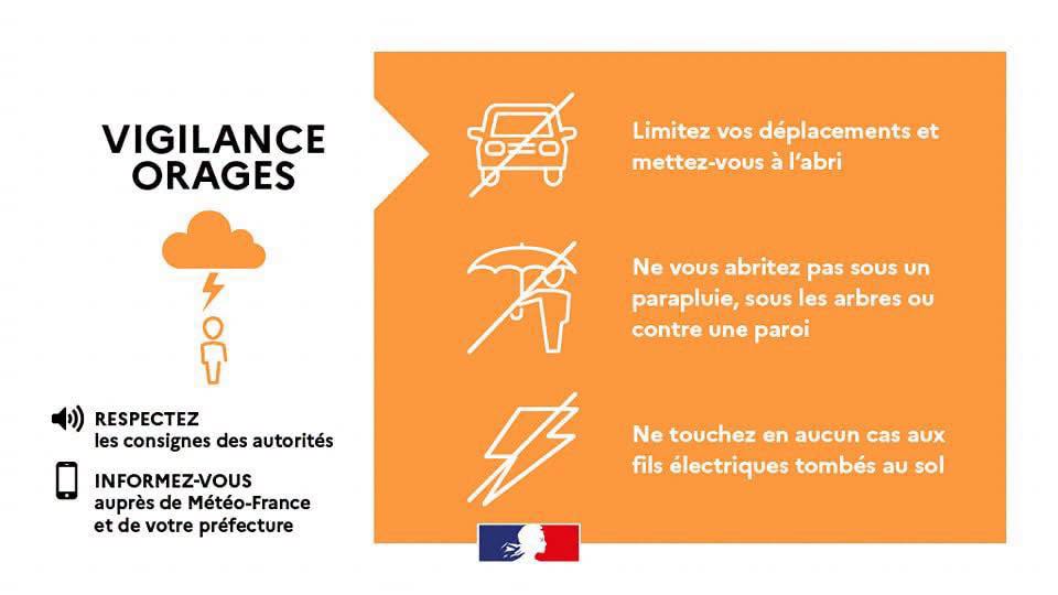 Orage alerte